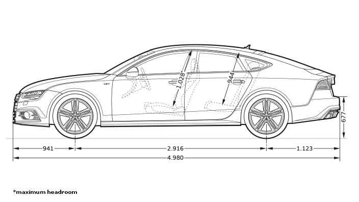 S7 Sportback > Home - Audi SA